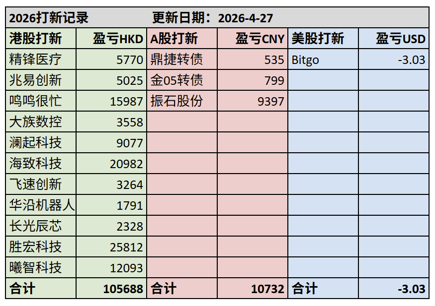 26年打新