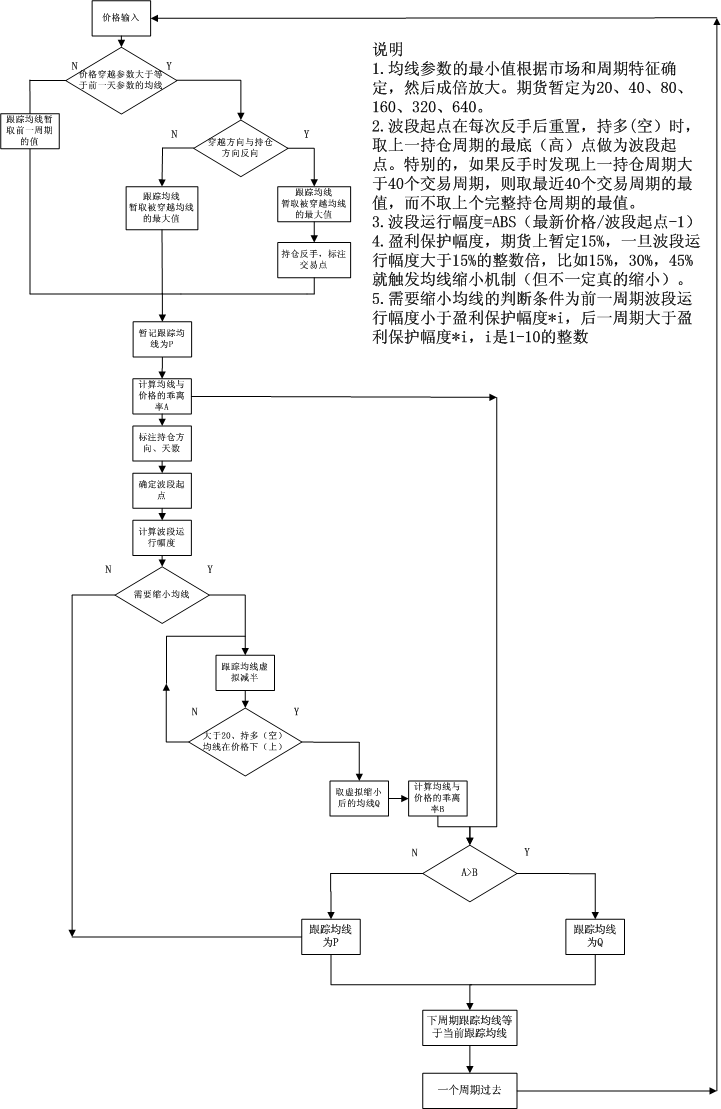期货系统流程图3