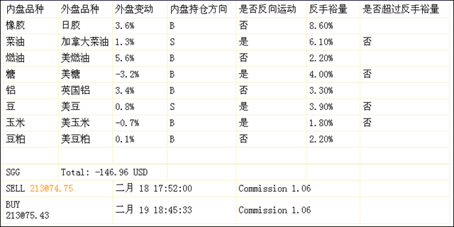 春节期间的风险控制