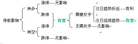 用连续指数测试历史数据存在的问题