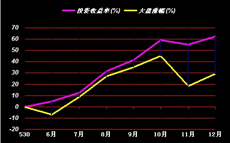 07年还有一个交易日