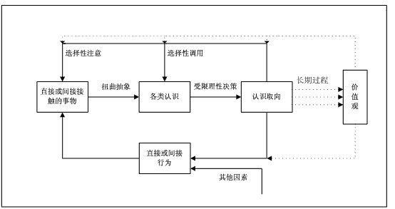 认识你自己-第六章 回到行为