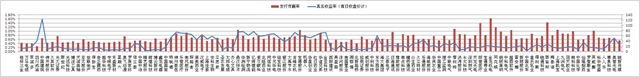 打新收益跟踪