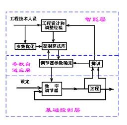 浅谈压力