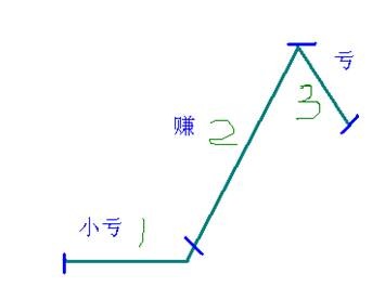 规则背后