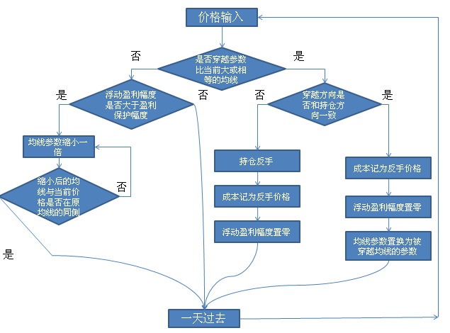 期货系统流程图