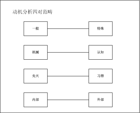 认识你自己-第一章 复杂决策行为