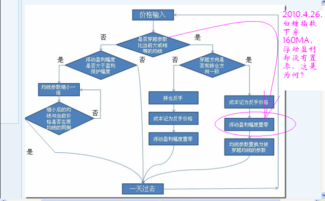 期货系统流程图2