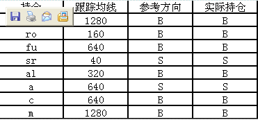 现行期货系统的一些特征