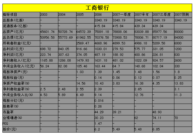 财务数据分析