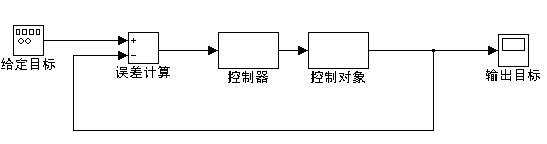 理财目标的带死区闭环跟踪控制方法