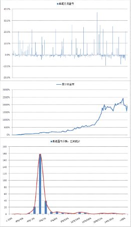 日间波动变大,趋势跟踪何去何从?