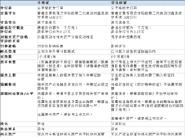 窝轮相关