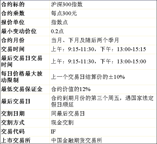 股指期货和融资融券