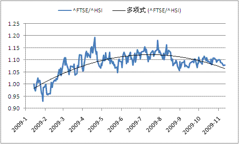 相关性