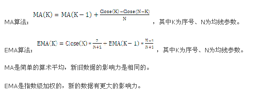EMA与MA比较