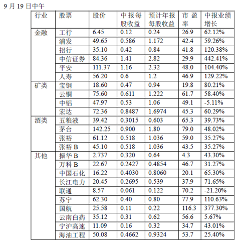08金融危机前后一些公司的业绩和估值水平