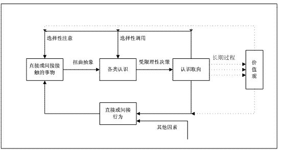 挣脱—《认识你自己》续