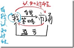 赚钱基本靠这图