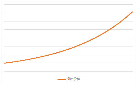 不要轻易说价投