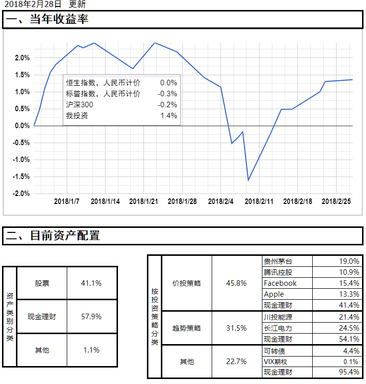 20180228