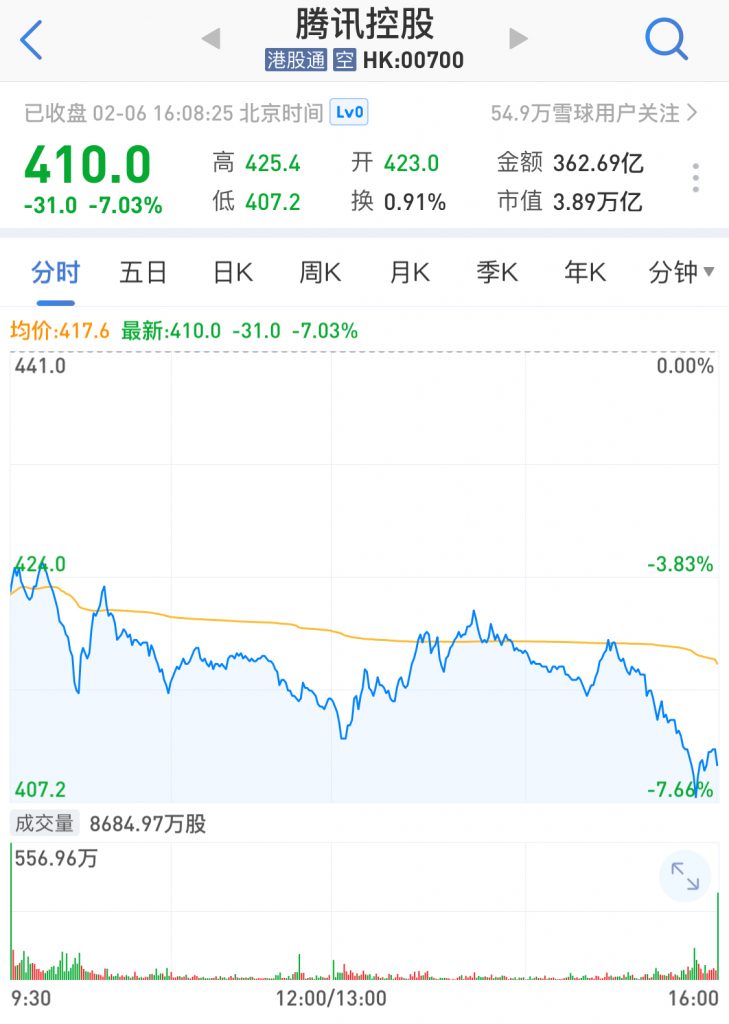大跌后的应对计划