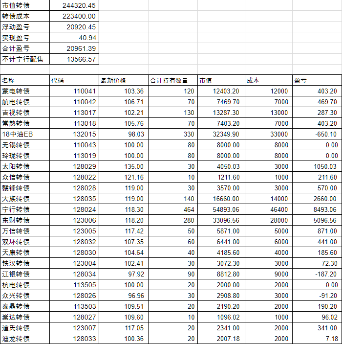 可转债申购5个月总结
