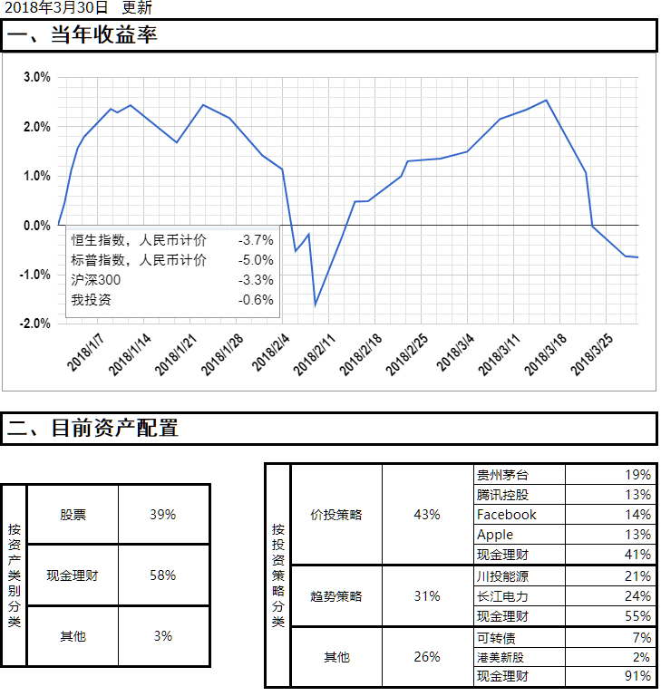 20180330