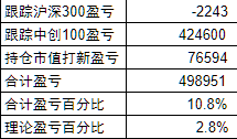 趋势策略退出