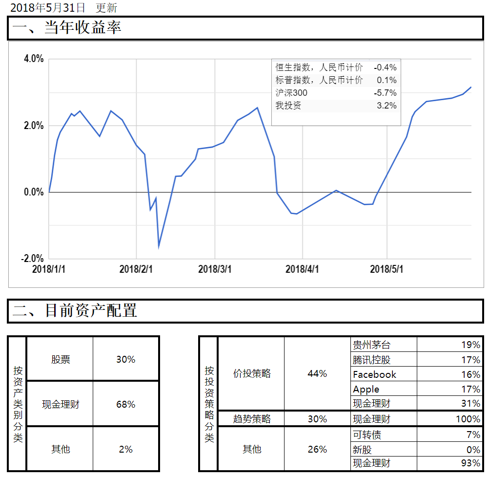 20180531