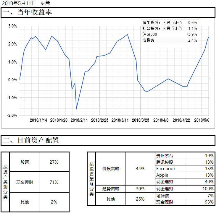 20180511