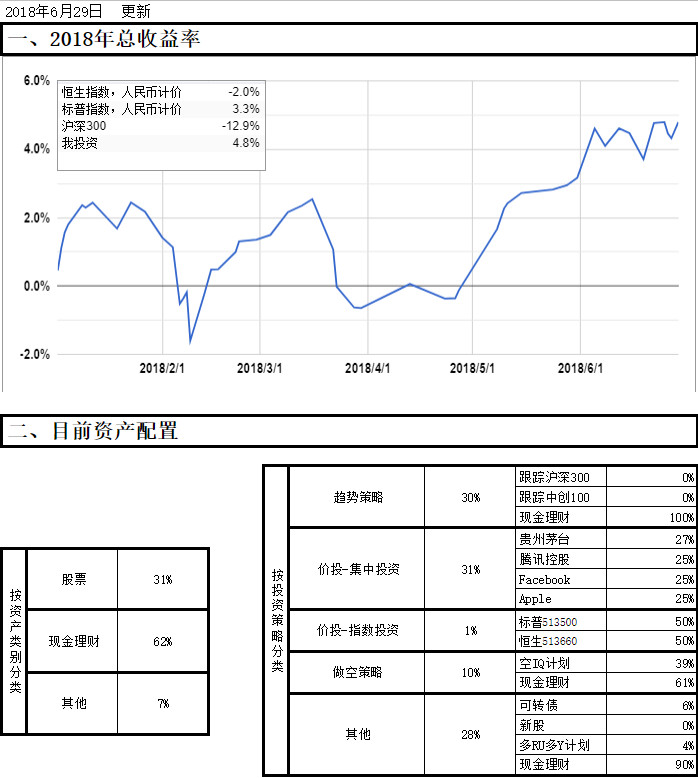 20180629