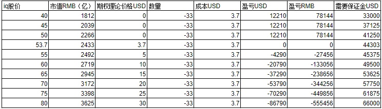 做空爱奇艺计划