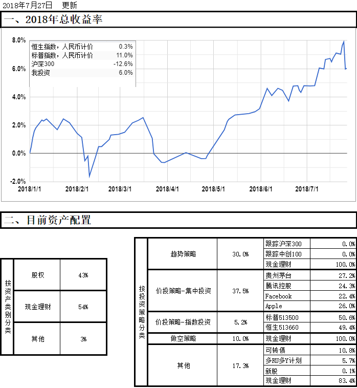 20180727