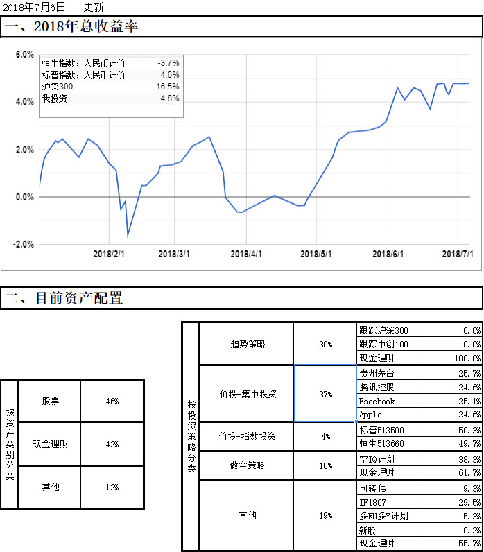 20180706