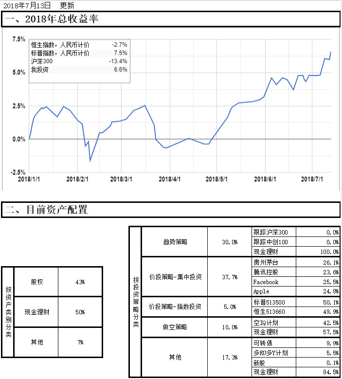20180713