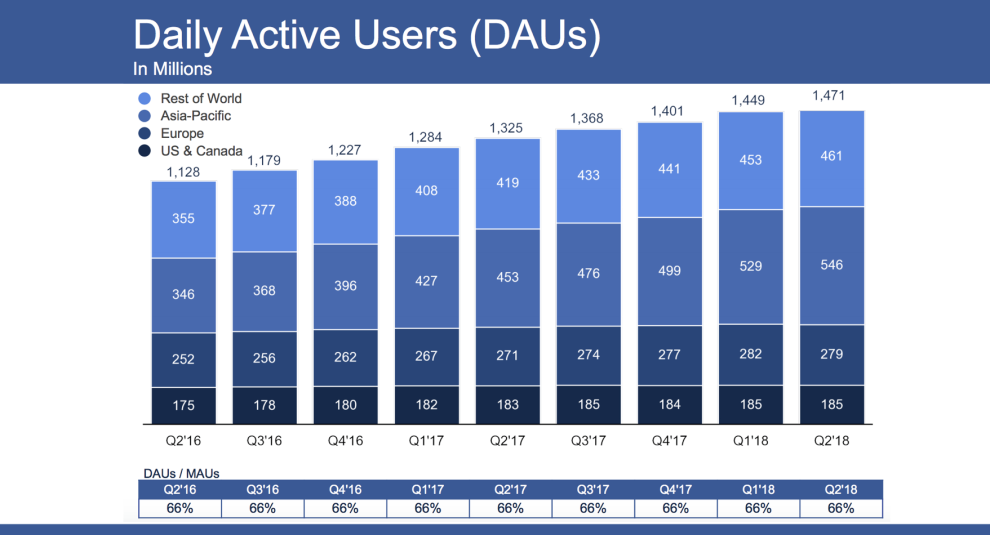 facebook q2