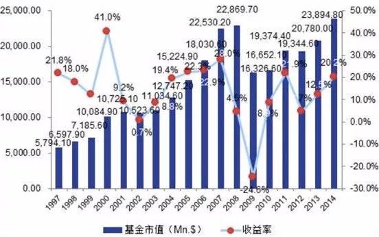 《机构投资者的创新之路》读后感