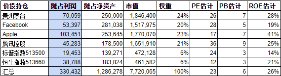 透视盈利