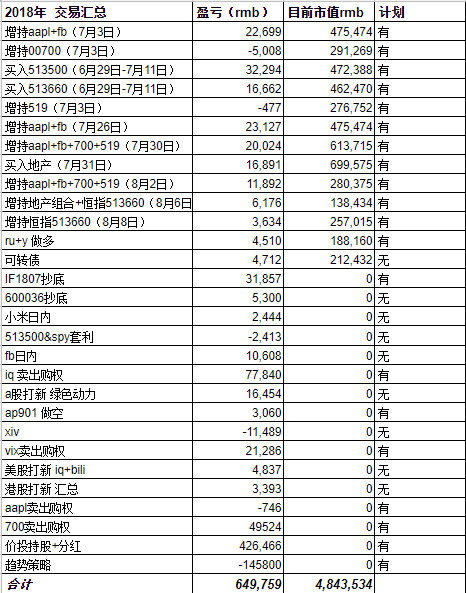 2018年1-7月交易汇总和错误分析
