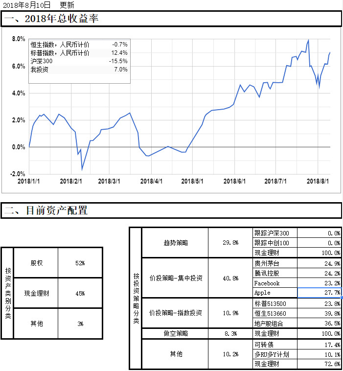 20180810
