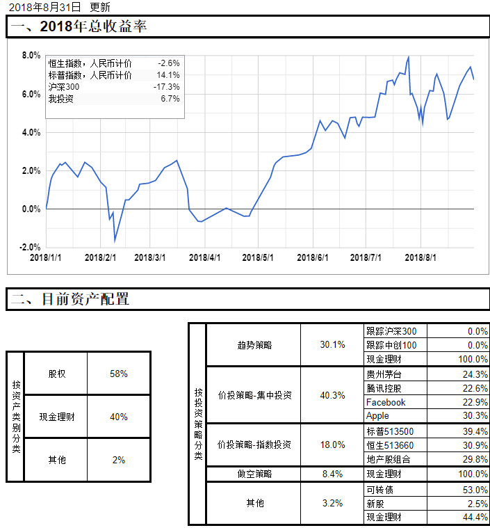 20180831
