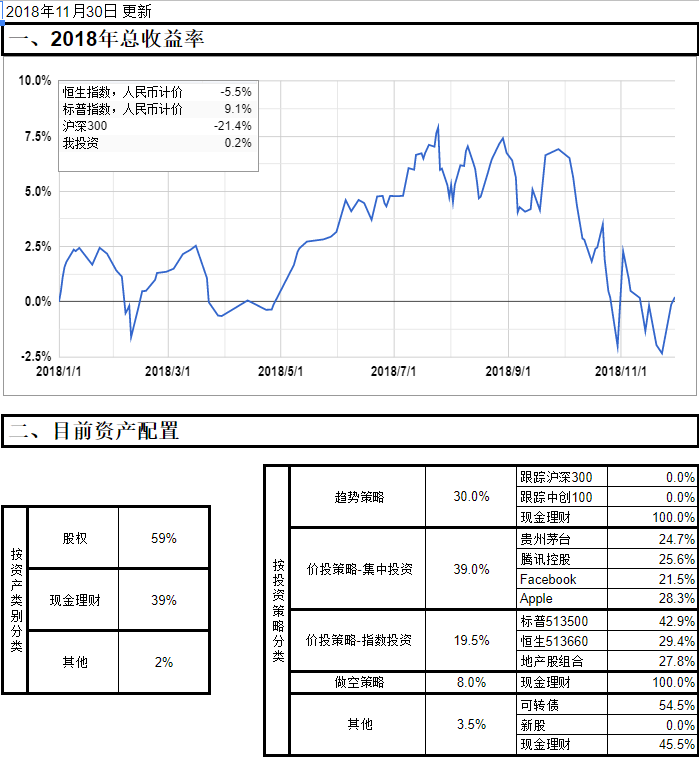 20181130