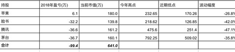 还记得去年看到的一些文章