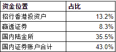 今年的一个比较蠢的操作