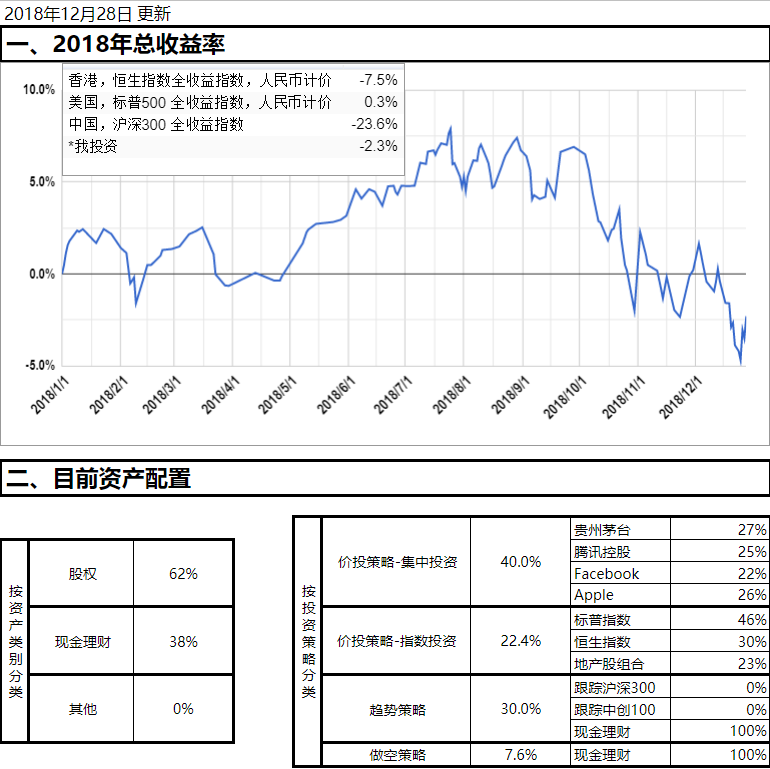 20181228