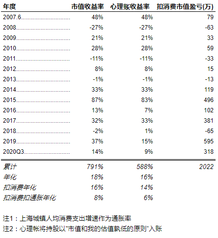 净赚两千万