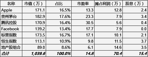 2018年报