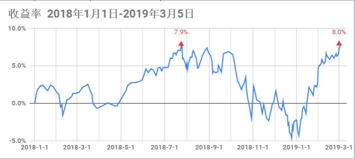 新高不高兴,心态要放平
