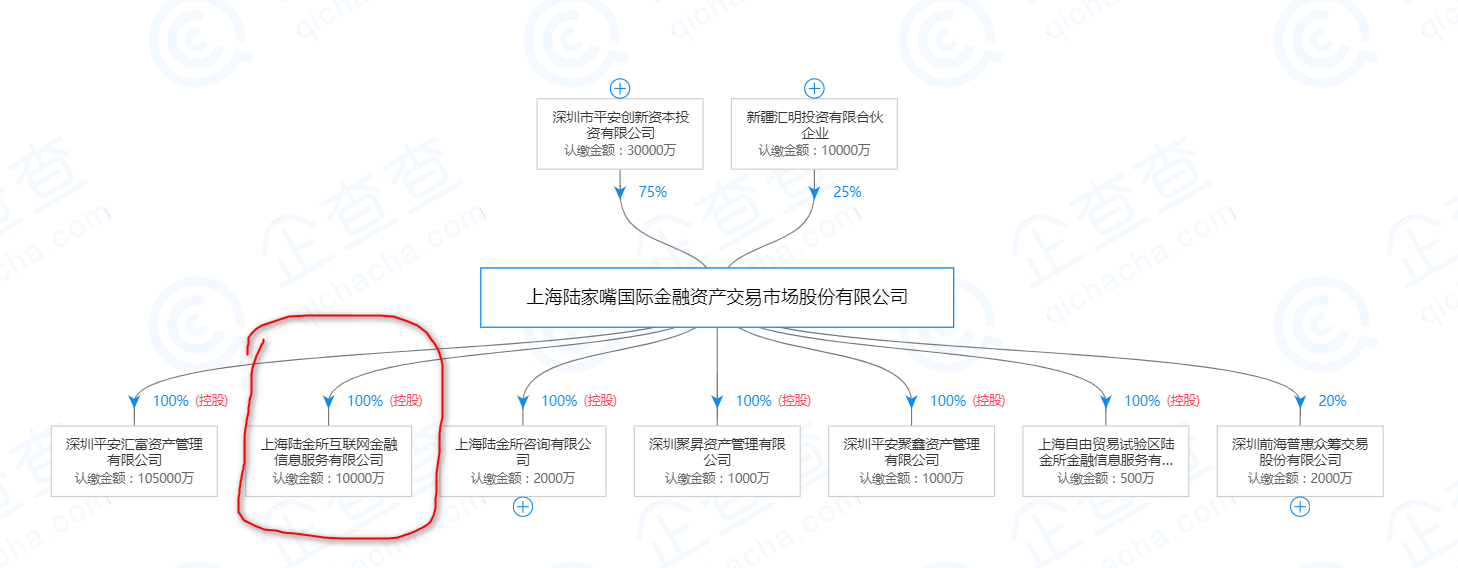 陆金所